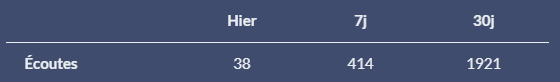 Audience des replays